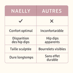 Anti Hip dips effet gainant et galbant instantané- Taille haute amincissant avec coussinets amovibles